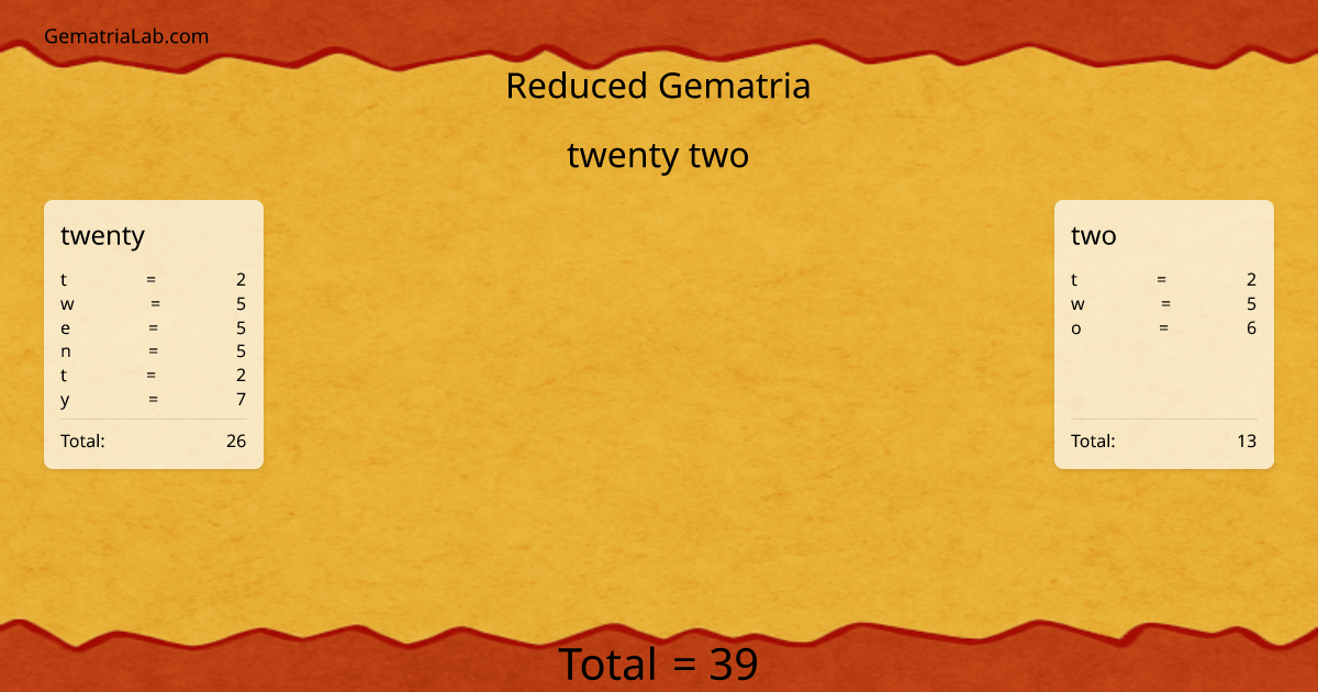 twenty two in reduced Gematria